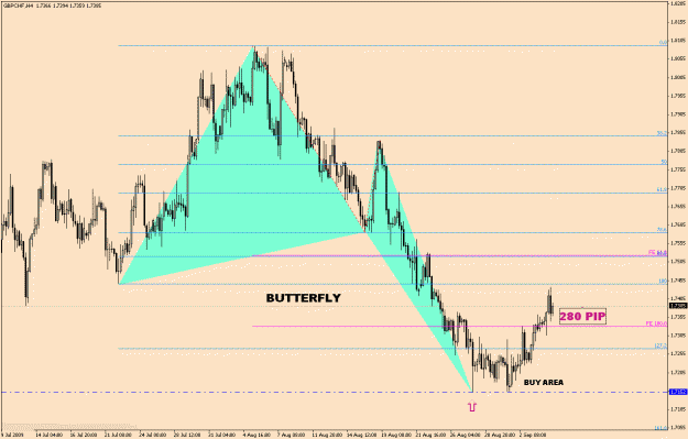 Click to Enlarge

Name: GbpChf-6-14(5)-Mid Term.gif
Size: 26 KB