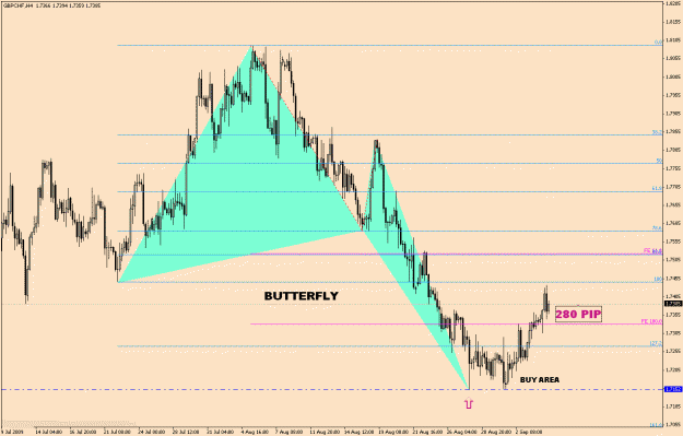Click to Enlarge

Name: GbpChf-6-14(5)-Mid Term.gif
Size: 26 KB