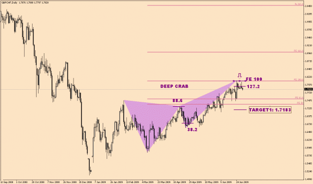 Click to Enlarge

Name: GbpChf-6-14-Long Term.gif
Size: 22 KB