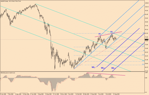 Click to Enlarge

Name: AudJpy-6-14.gif
Size: 26 KB