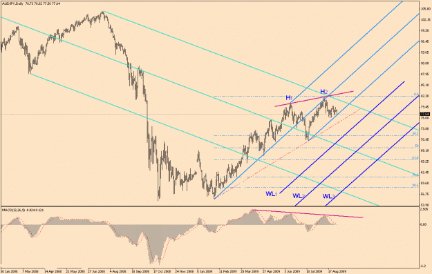 Click to Enlarge

Name: AudJpy-6-14.gif
Size: 26 KB