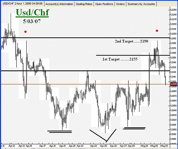 Click to Enlarge

Name: Swiss Franc-05-03-07-01.jpg
Size: 62 KB