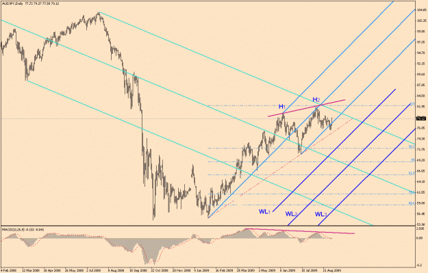 Click to Enlarge

Name: AudJpy-6-14(1).gif
Size: 27 KB