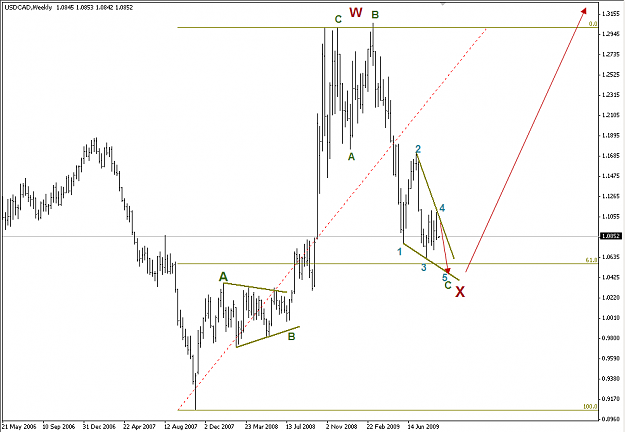Click to Enlarge

Name: USDCAD 6-9-09 W.png
Size: 22 KB