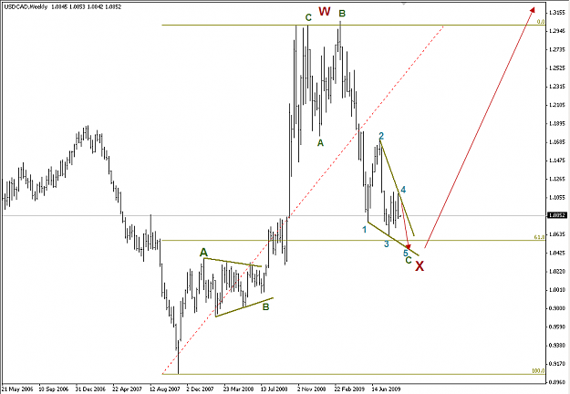Click to Enlarge

Name: USDCAD 6-9-09 W.png
Size: 22 KB