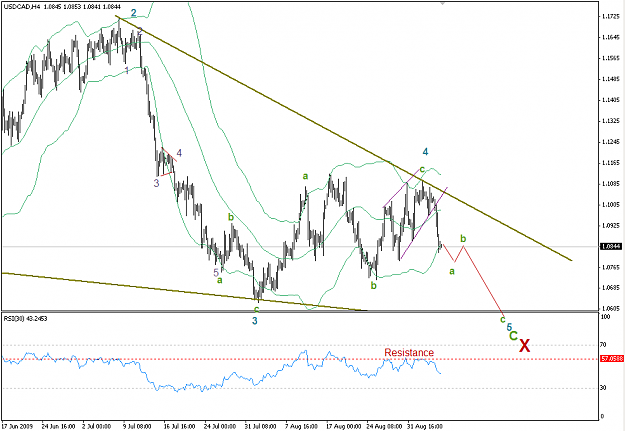 Click to Enlarge

Name: USDCAD 6-9-09 H4.png
Size: 27 KB