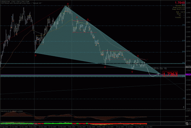Click to Enlarge

Name: usdlfx.gif
Size: 35 KB