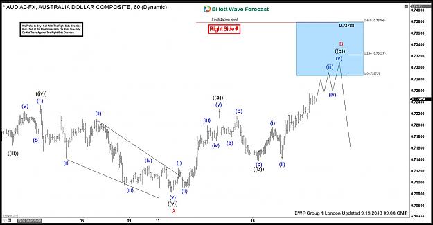 Click to Enlarge

Name: AUDUSD-H1.jpg
Size: 174 KB