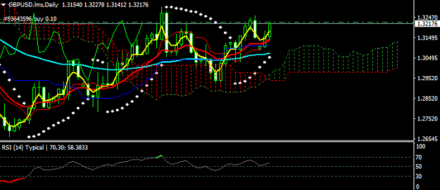 Click to Enlarge

Name: GBPUSD.lmxDaily.png
Size: 17 KB