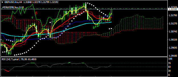 Click to Enlarge

Name: GBPUSD.lmxH4.png
Size: 17 KB