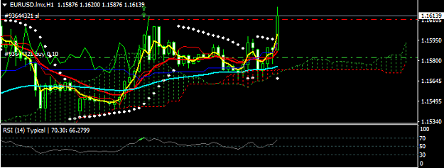 Click to Enlarge

Name: EURUSD.lmxH1.png
Size: 16 KB