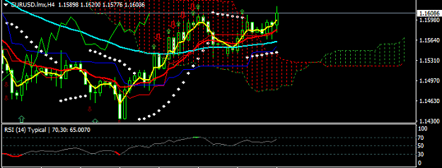 Click to Enlarge

Name: EURUSD.lmxH4.png
Size: 17 KB