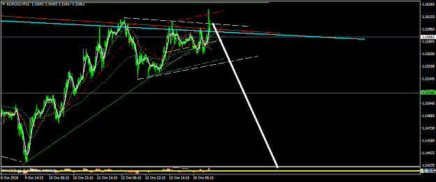 Click to Enlarge

Name: EURUSDM15.png
Size: 43 KB