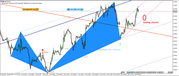 Click to Enlarge

Name: Harmonic Pattern Plus-Price Breakout Pattern Scanner -GBPUSD S1119.png
Size: 46 KB