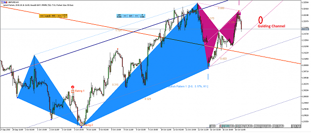 Click to Enlarge

Name: Harmonic Pattern Plus-Price Breakout Pattern Scanner -GBPUSD S1200.png
Size: 47 KB