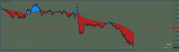 Click to Enlarge

Name: USDCADM15.png
Size: 33 KB