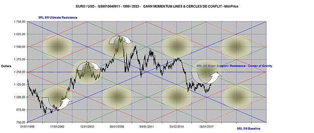 Click to Enlarge

Name: EUROUSD MOMENTUM LINES 1999-2023.jpg
Size: 167 KB