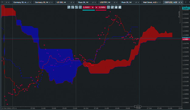 Click to Enlarge

Name: GBPUSD-DOTS+IchiM30clusteringbutincloud16thOct18at23.43.png
Size: 72 KB