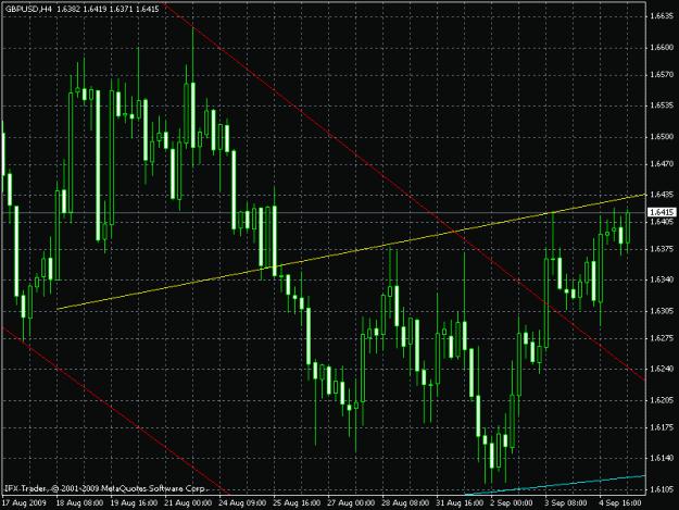 Click to Enlarge

Name: chart.gif
Size: 23 KB