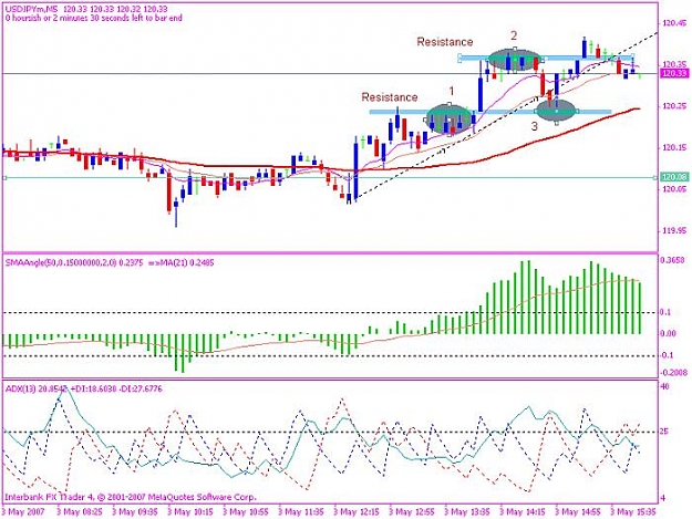 Click to Enlarge

Name: $jpy 20070503 ascending triangles.jpg
Size: 74 KB