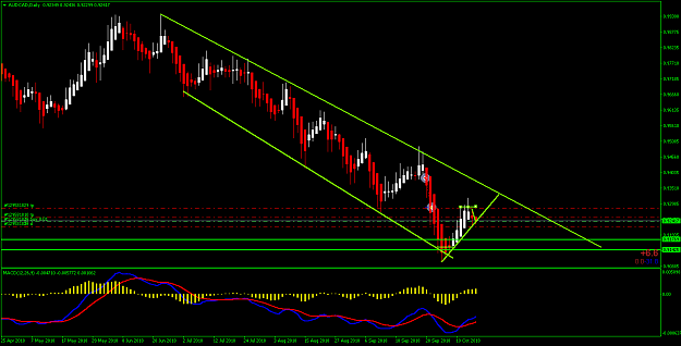 Click to Enlarge

Name: AUDCADDaily.png
Size: 23 KB