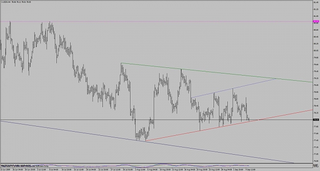 Click to Enlarge

Name: usdx_4hr_map_090907.jpg
Size: 84 KB