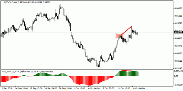 Click to Enlarge

Name: 201810170334_h4_NZDCAD.gif
Size: 10 KB
