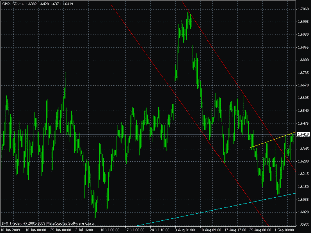 Click to Enlarge

Name: chart.gif
Size: 24 KB