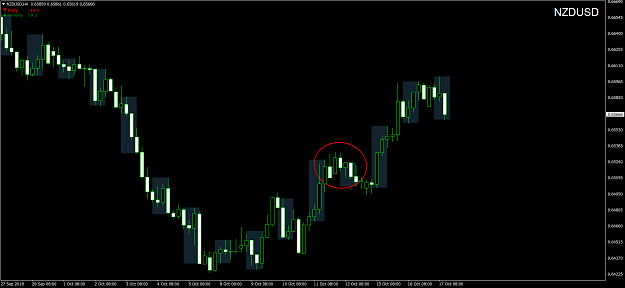 Click to Enlarge

Name: NZDUSDH4.png
Size: 65 KB