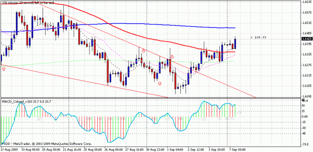 Click to Enlarge

Name: gbpusd4hr.gif
Size: 24 KB