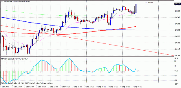 Click to Enlarge

Name: gbpusd1hr.gif
Size: 21 KB