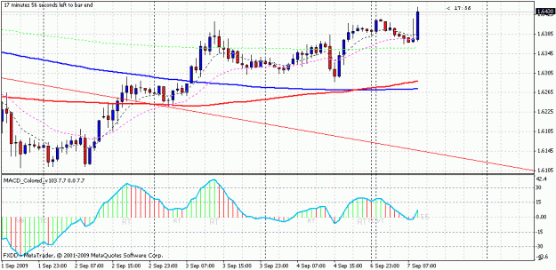 Click to Enlarge

Name: gbpusd1hr.gif
Size: 21 KB