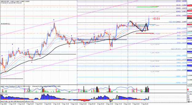 Click to Enlarge

Name: gbpusd 07.09.09 15m morning.gif
Size: 49 KB