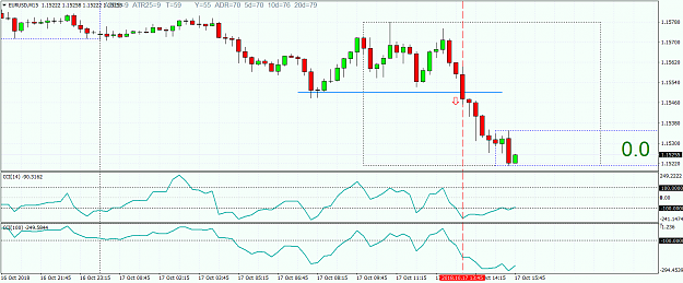 Click to Enlarge

Name: EURUSDM15.png
Size: 54 KB