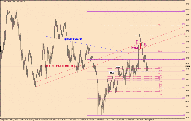 Click to Enlarge

Name: UsdJpy-6-14(2)-Mid-Term.gif
Size: 26 KB