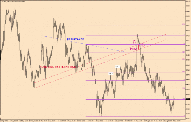 Click to Enlarge

Name: UsdJpy-6-14(3)-Mid-Term.gif
Size: 26 KB