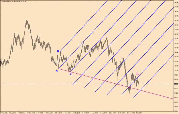 Click to Enlarge

Name: UsdJpy-6-14(4)-Long Term.gif
Size: 24 KB