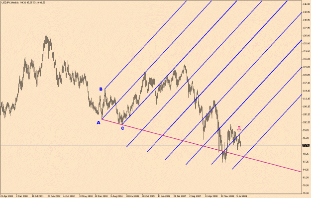 Click to Enlarge

Name: UsdJpy-6-14(4)-Long Term.gif
Size: 24 KB