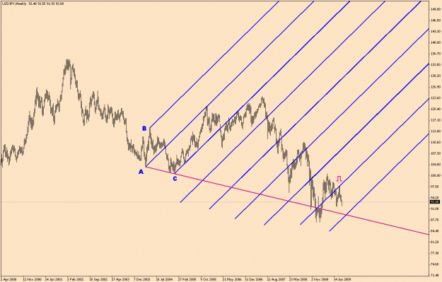 Click to Enlarge

Name: UsdJpy-6-14(5)-Long Term.gif
Size: 23 KB