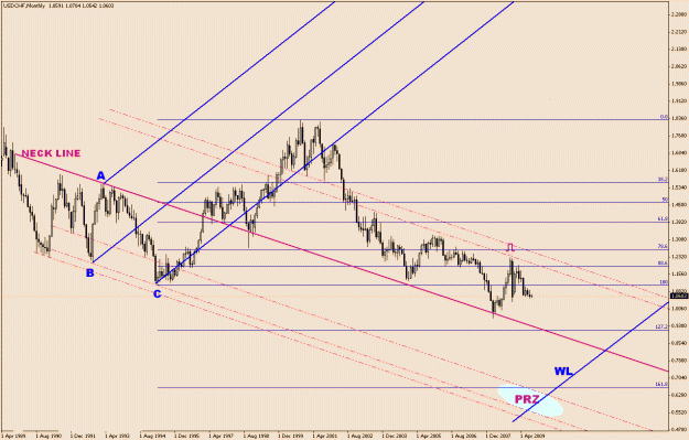 Click to Enlarge

Name: UsdChf-6-14(1)-Very Long Term.gif
Size: 26 KB