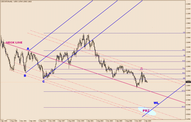Click to Enlarge

Name: UsdChf-6-14(1)-Very Long Term.gif
Size: 26 KB