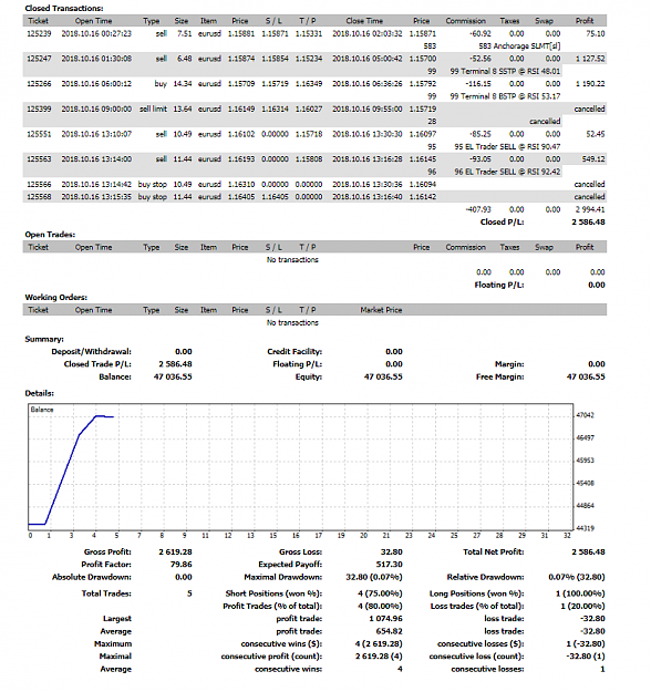 Click to Enlarge

Name: Detailed_Report161018.png
Size: 66 KB