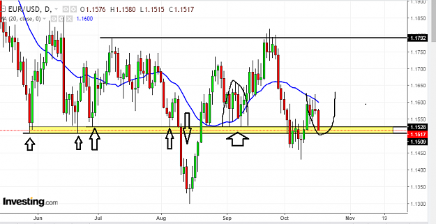 Click to Enlarge

Name: eur usd d1.png
Size: 34 KB