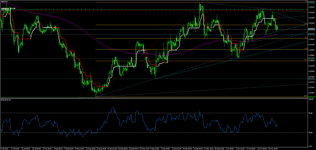 Click to Enlarge

Name: GBPUSD H4-17Oct-01.png
Size: 69 KB