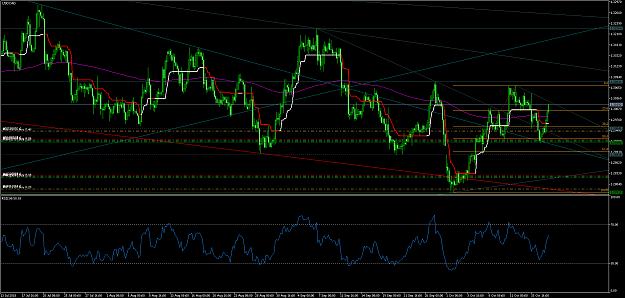 Click to Enlarge

Name: USDCADH4-17Oct-01.png
Size: 76 KB