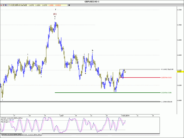 Click to Enlarge

Name: GbpUsd-6-17.gif
Size: 26 KB