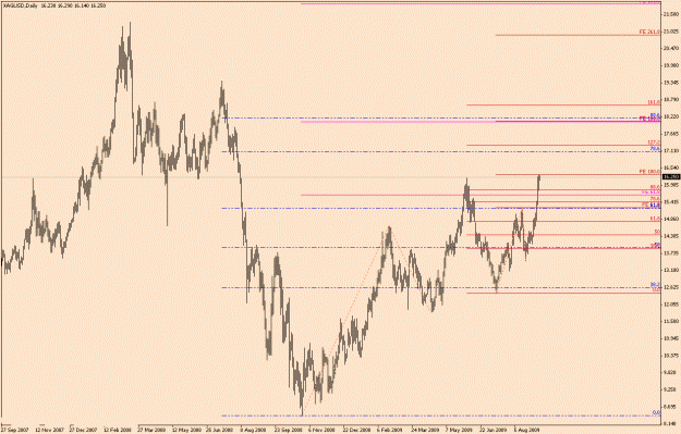 Click to Enlarge

Name: Silver-6-17.gif
Size: 21 KB