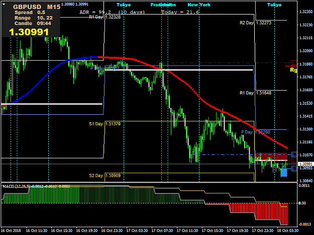 Click to Enlarge

Name: GBPUSDM15.png
Size: 43 KB