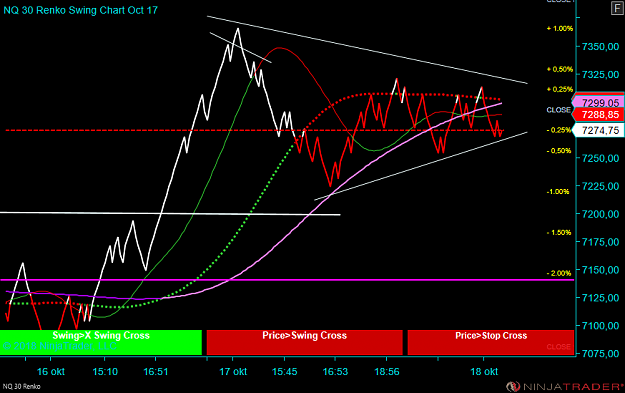Click to Enlarge

Name: NQ 12-18 (30 Renko) 2018_10_18 (08_55_43).png
Size: 69 KB