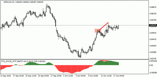 Click to Enlarge

Name: 201810180332_h4_NZDCAD.gif
Size: 10 KB